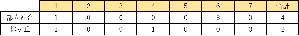 2023.10.28 vs都立連合